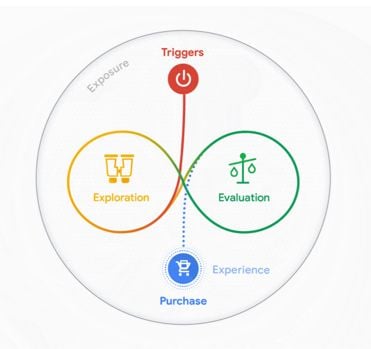 8 elements of digital transformation to grow faster in 2020 8 elements of digital transformation to grow faster in 2020